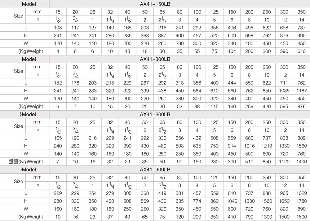 Beautiful-Appearance-Pharmaceutical-Globe-Stop-Valve-Power-Industries-Double-Sealed-Flange-Optional-Bellow-Seal-Shutoff-Valves