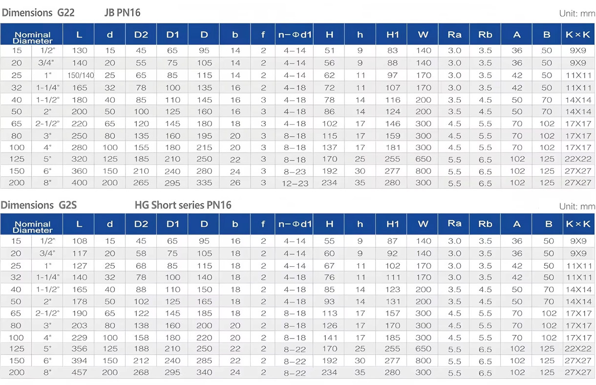 1-Investment-Casting-Stainless-Steel-Heavy-Duty-Explosion-proof-Pneumatic-Flange-Ball-Valve